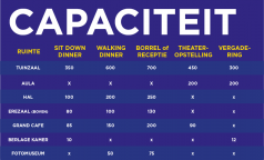 Capacity overview in Dutch Capacity overview in Dutch