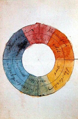 Johann Wolfgang von Goethe, Kleurencirkel, 1809. Collectie Goethe-Museum, Frankfurt